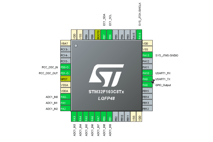 STM32F103C8 IDE pin layout viewer