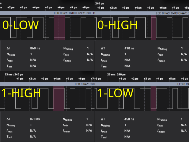 Screenshot of correct LED data timings coming from the CH32V003 Correct LED timings