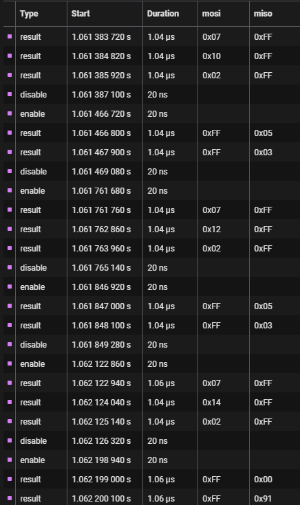 A screenshot of a readout from a digital logic analyzer showing a two way exchange of the product version, eeprom version, and firmware version from the PN5180 HW Info from the PN5180