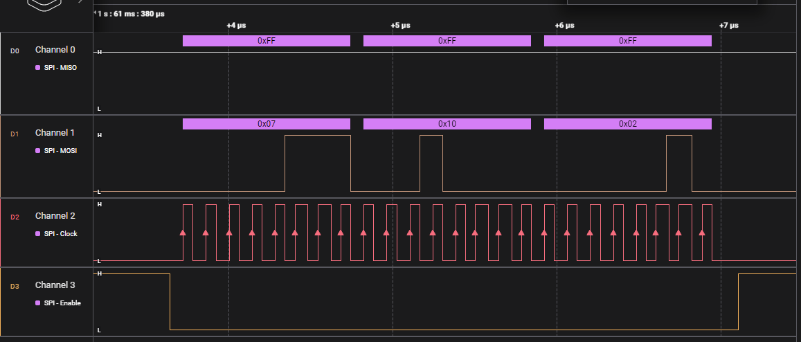 A screenshot of a readout from a digital logic analyzer showing a proper data request to the PN5180 SPI Request to the PN5180