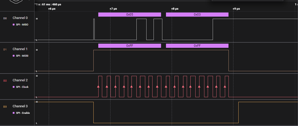 A screenshot of a readout from a digital logic analyzer showing a proper data response from the PN5180 SPI Response from the PN5180